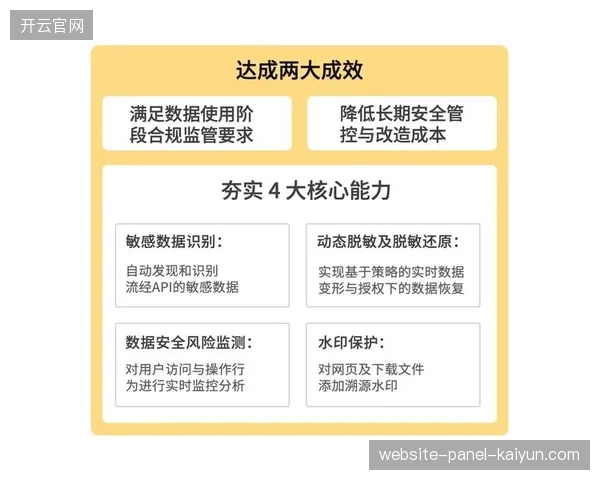 玩家行为数据在脱敏后成为可交易的“资产”，但其在合规与商业价值之间的平衡点依然是行业争论的焦点